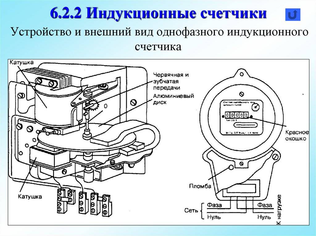 Нужно ли менять старый индукционный электросчетчик на новый