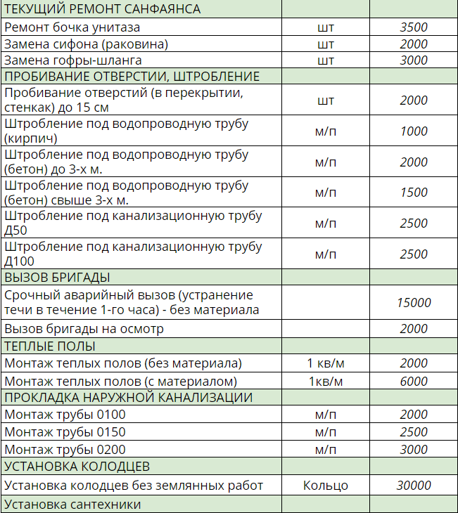 Монтаж водопровода