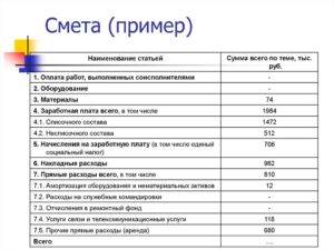 Затопили соседи или жэк: как добиться возмещения нанесенного ущерба