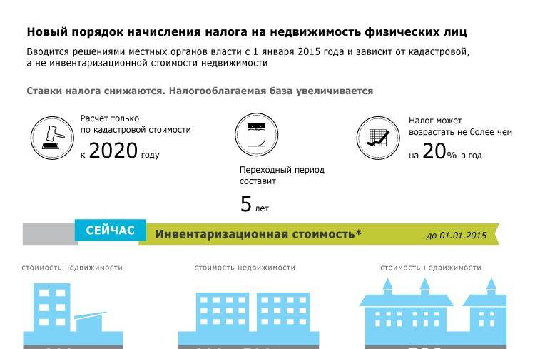 Налог на воду из скважины: правильность расчетов и уплата 2019