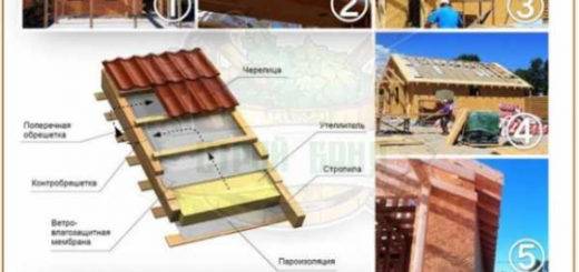 Утепление стен каркасного дома минеральной ватой: правильная теплоизоляция стен каркасника своими руками изнутри и снаружи + стеновой пирог