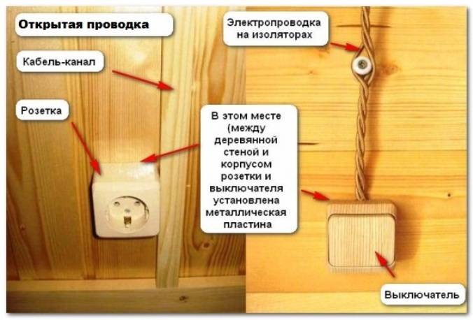 Делаем монтаж электропроводки в деревянном частном доме своими руками? пошаговая инструкция как развести, схема- обзор +видео