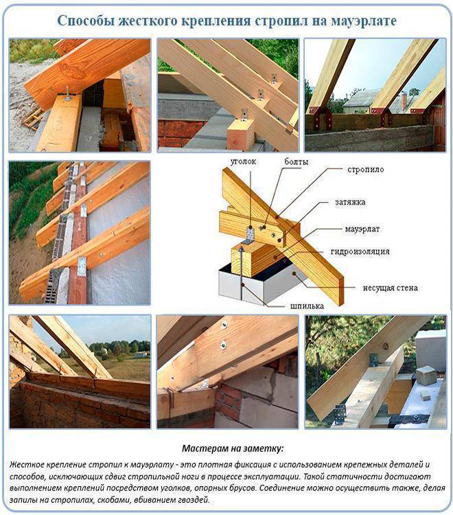 Мауэрлат для двускатной крыши: что такое мурлат в строительстве, крепление, как правильно класть, расчет для двухскатной крыши, установка стропил