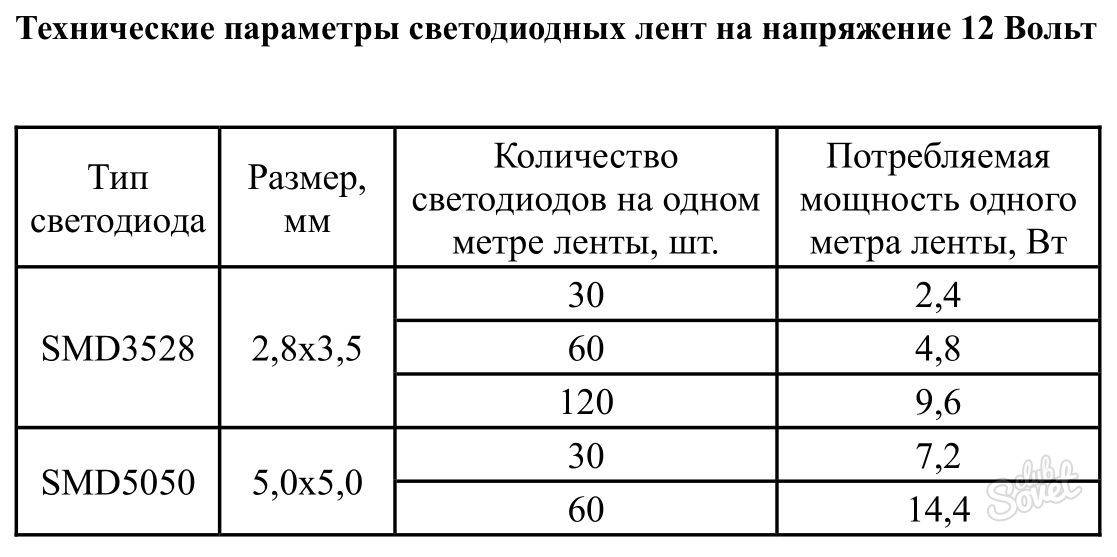 Расчет мощности и подключение блока питания светодиодной ленты. формула и правила.