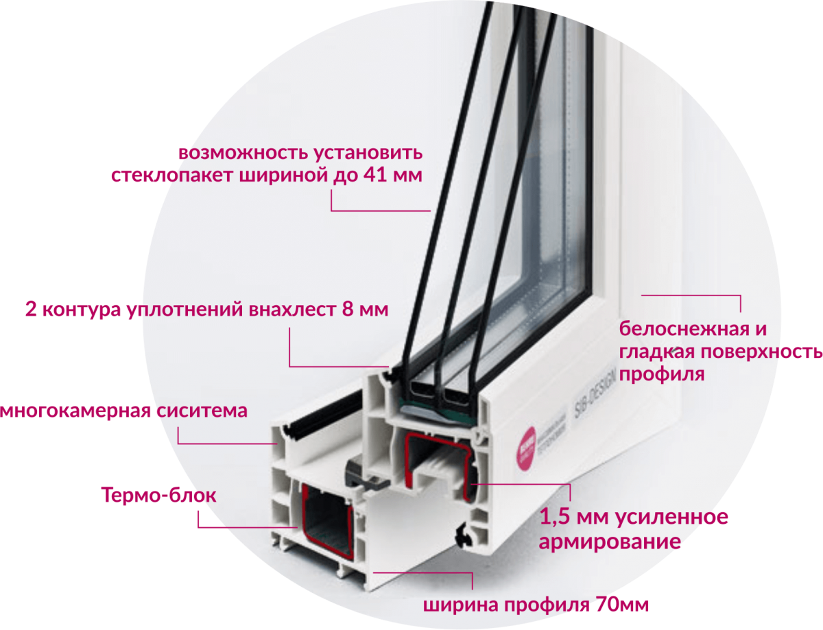 Сравнение профилей rehau