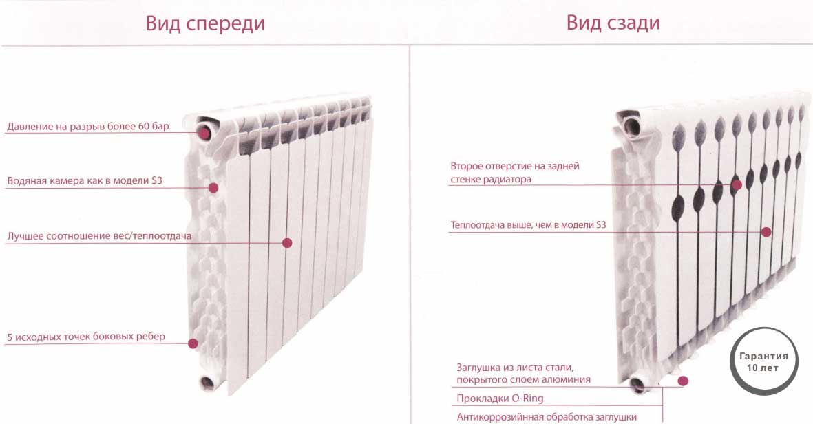 Что лучше алюминиевые или стальные радиаторы?