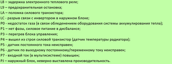 Обзор прецизионных кондиционеров liebert: коды ошибок, сравнение моделей