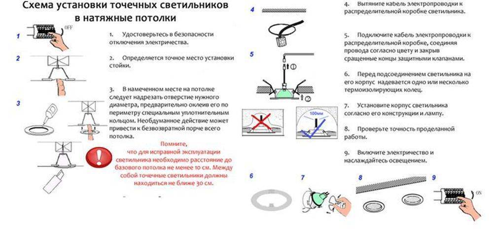 Точечные светильники для гипсокартонных потолков - разновидности и правила монтажа