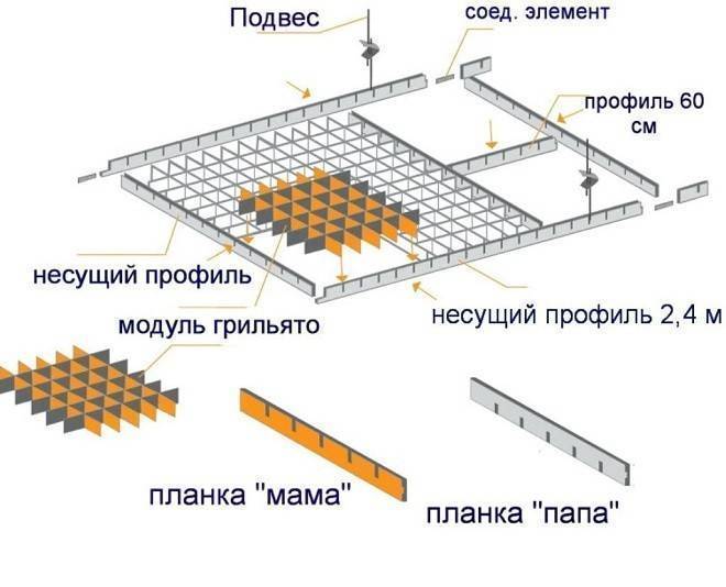 Преимущества и недостатки потолков «грильято»
