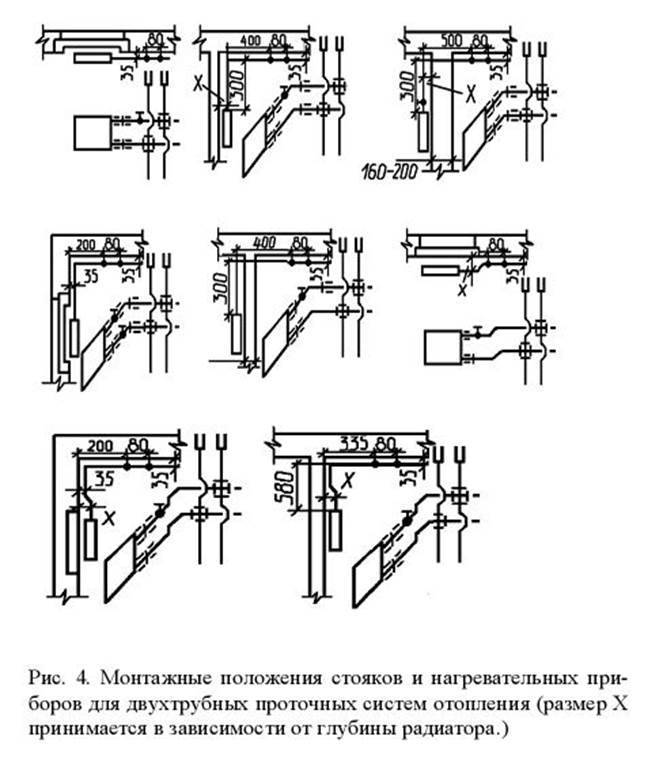 Отопление снип - нормы и рекомендации при монтаже и проектировании систем отопления