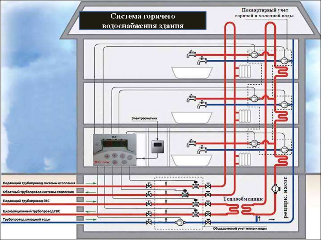Схема горячего водоснабжения многоквартирного дома: обзор | гидро гуру