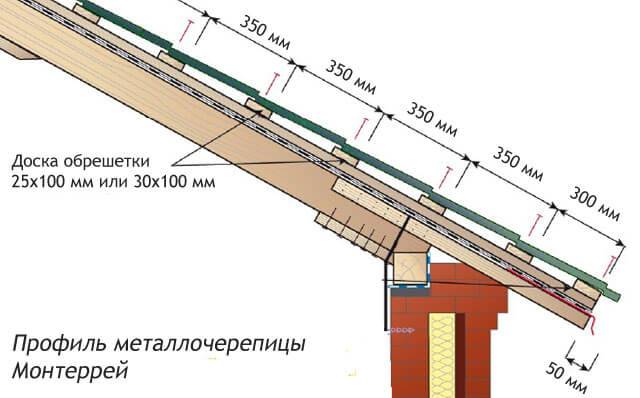 Устройство обрешетки под металлочерепицу пошаговая инструкция