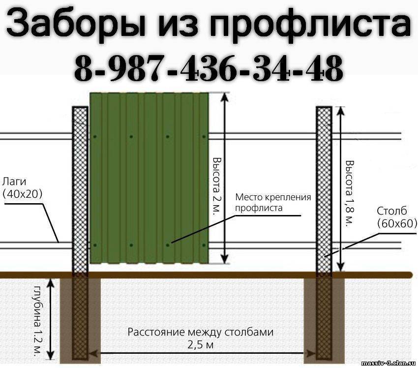 Забор из профлиста своими руками: пошаговая инструкция как построить и сделать монтаж