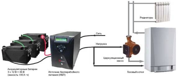 Системы автономного электроснабжения для частного дома