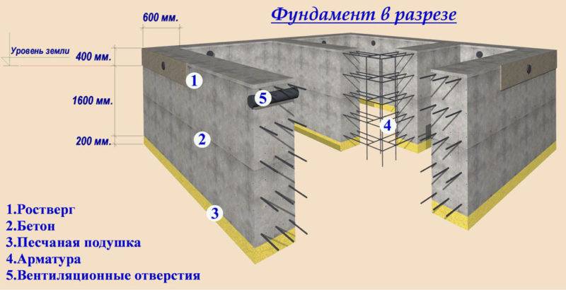 Строим гараж из пеноблока своими руками