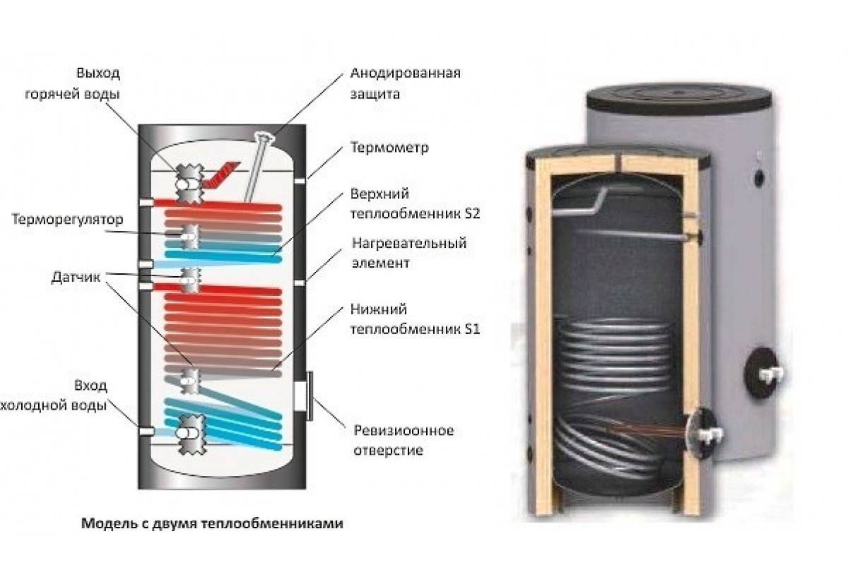 Как устроен и как работает электрический проточный водонагреватель?