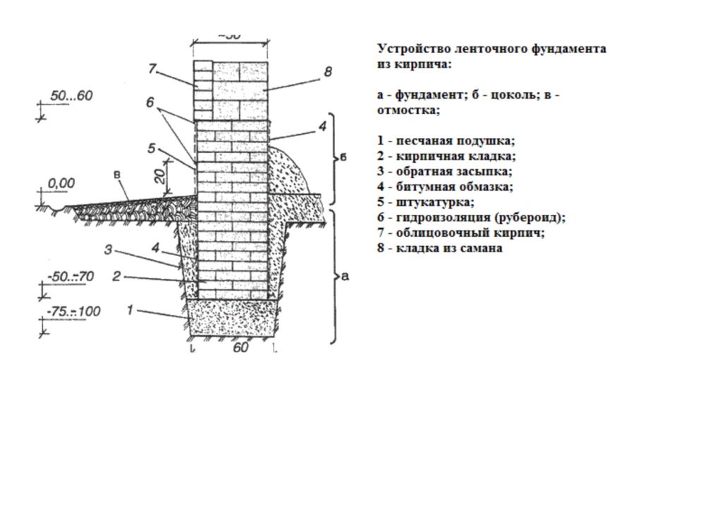 Простая печь своими руками: элементарные конструкции и их кладка