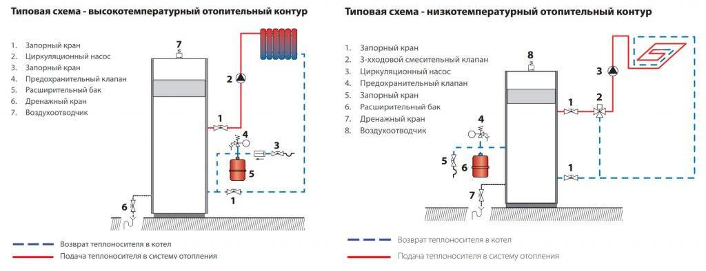 Газовый котел «конорд»: отзывы покупателей. напольные газовые котлы «конорд»
