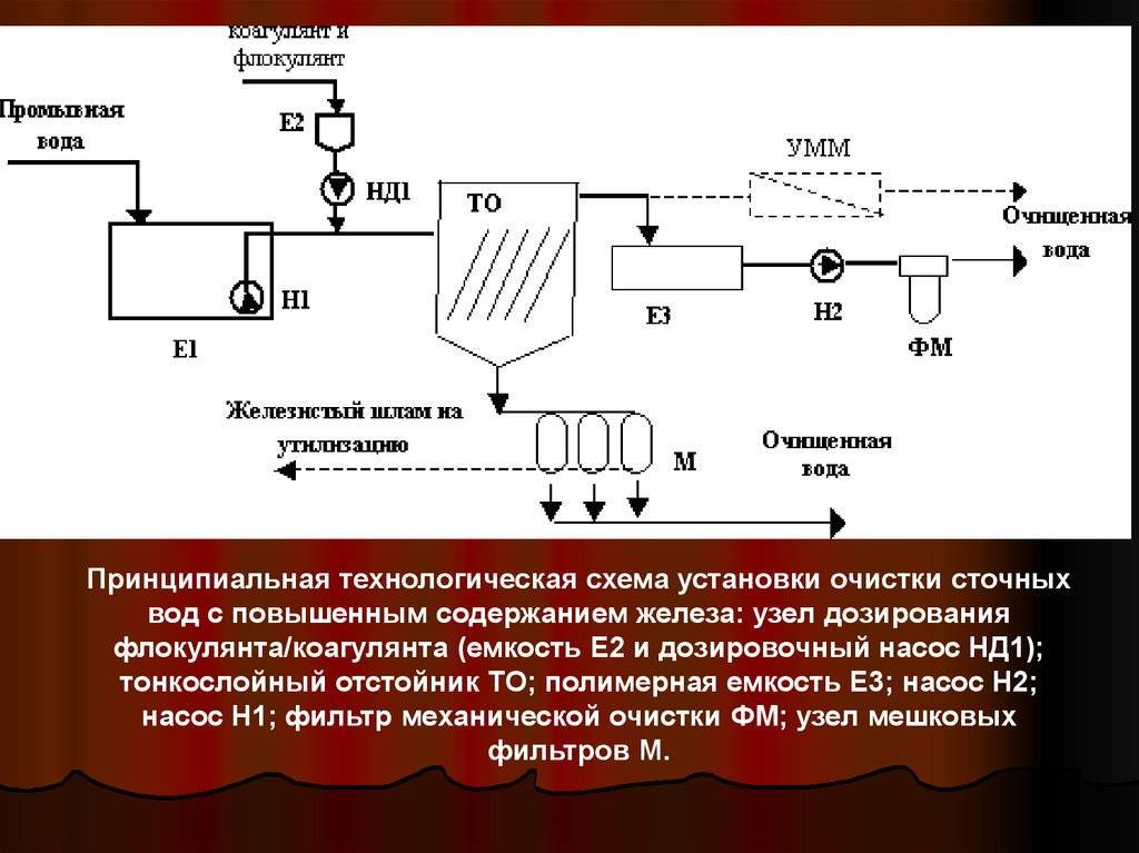 Очистка сточных вод коагуляцией: что это такое, принцип действия, метод флокуляции, какие еще разновидности существуют, а также полезное видео по теме