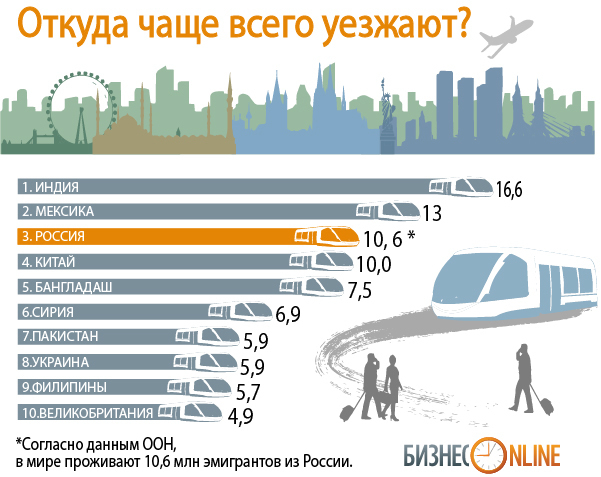 Куда бежать: топ-10 стран, в которых россияне находят убежище