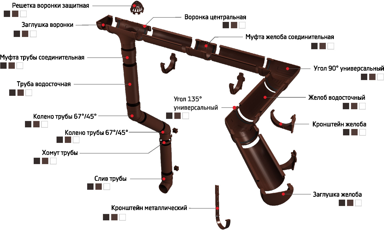 Размеры водосточных желобов и труб: длина, ширина по площади кровли