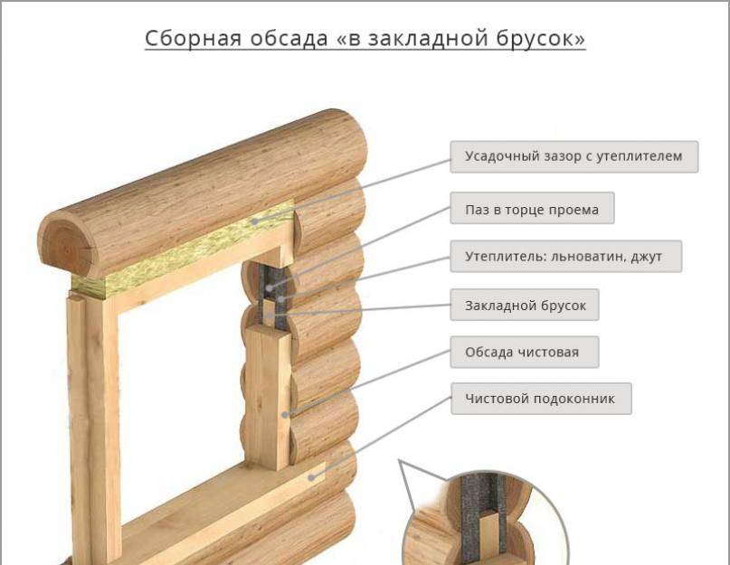 Установка пластиковых окон в деревянном доме