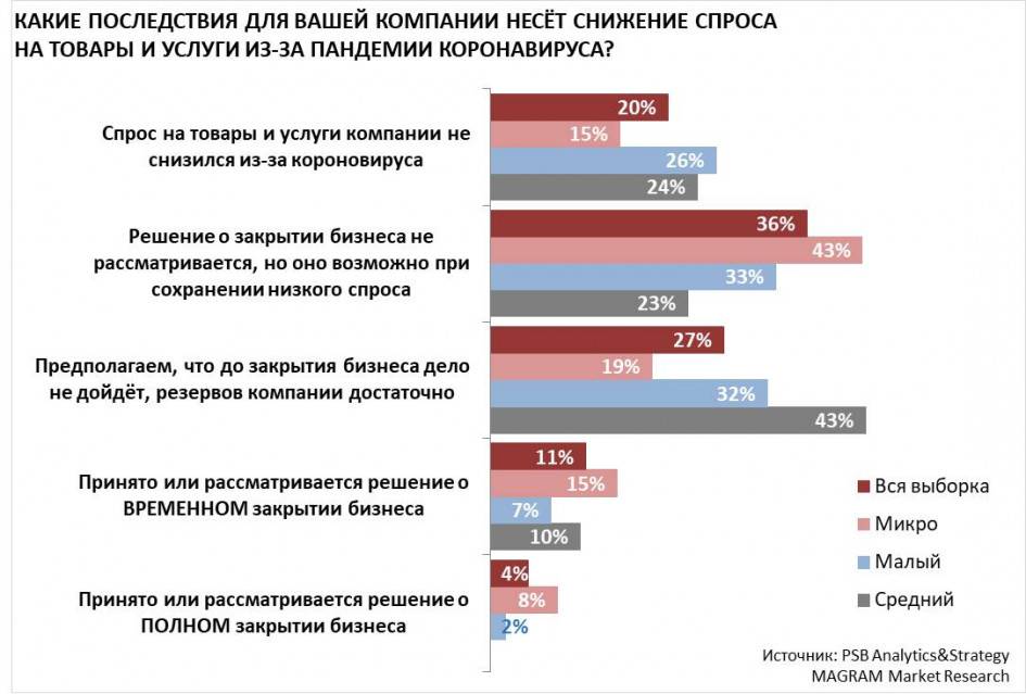 Стоит ли опасаться обвала рынка аренды жилья из-за пандемии