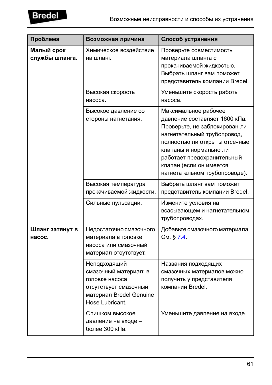Основные неисправности насосной станции и их устранение