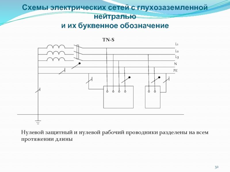 Нулевой защитный проводник: правила обозначения и прокладки, применение, назначение