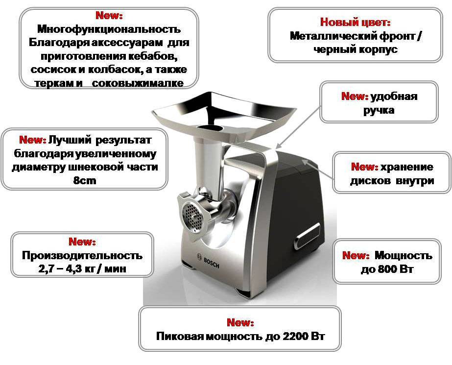 Делаем вкусный фарш: как выбрать электрическую мясорубку для дома
