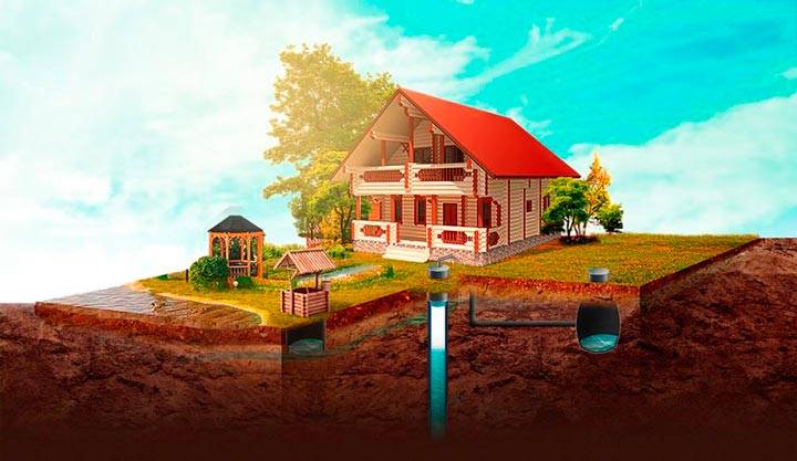 Что такое дебит скважины и как определить его.