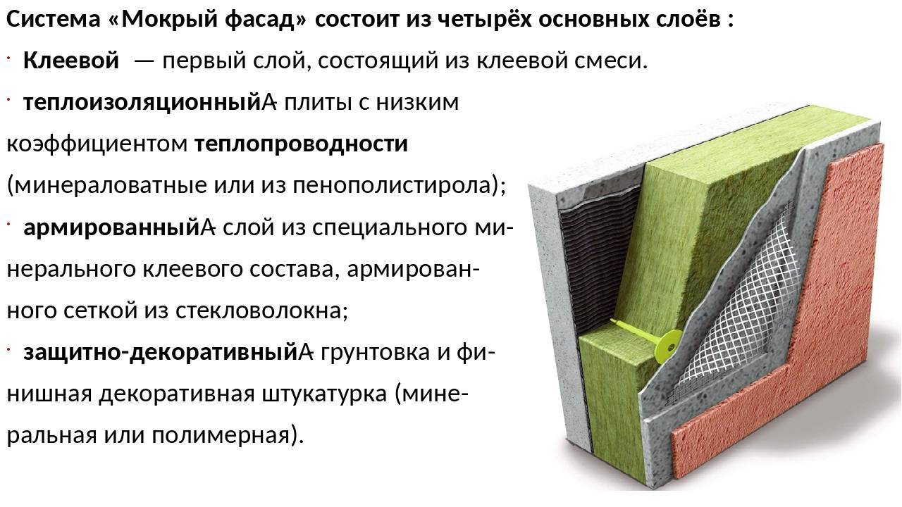 Утепление стен дома каменной ватой изнутри и снаружи своими руками