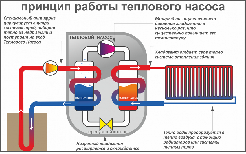 Тепловой насос воздух-воздух: как работает, виды, нюансы эксплуатации