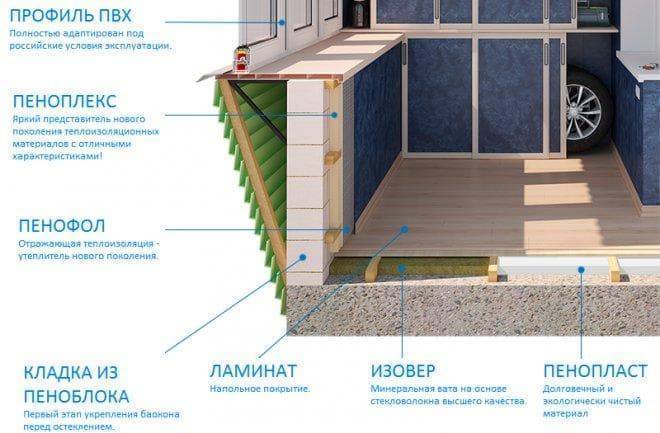 Утепление балкона своими руками: пошаговая инструкция