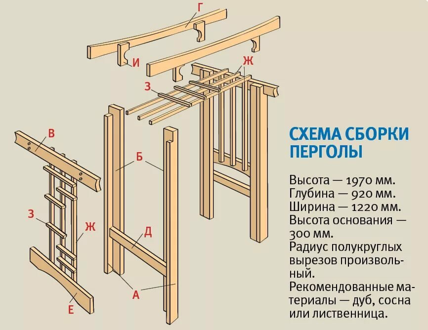 Делаем перголу из дерева своими руками: пошаговая инструкция возведения красивой арки - обзор: фото и чертежи +видео