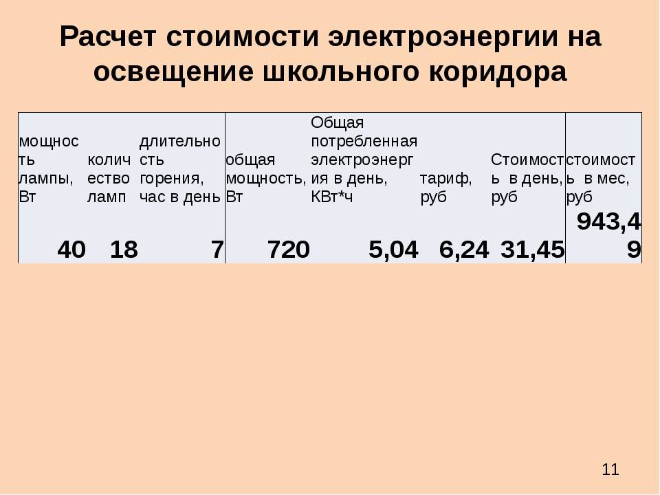 Как правильно снять и передать показания счетчика электроэнергии