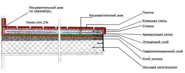 Укладка клинкерной плитки на ступени — рассказываем детально