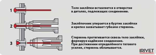 Какими бывают заклепочники и как ими пользоваться?