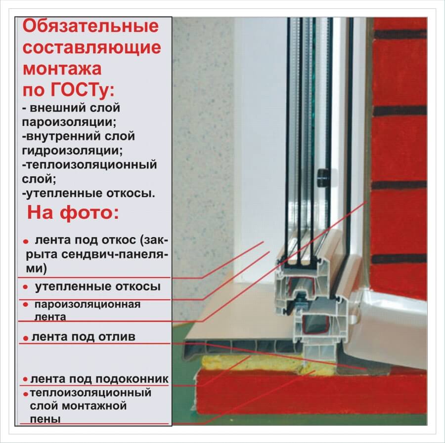 Технология установки пластиковых окон