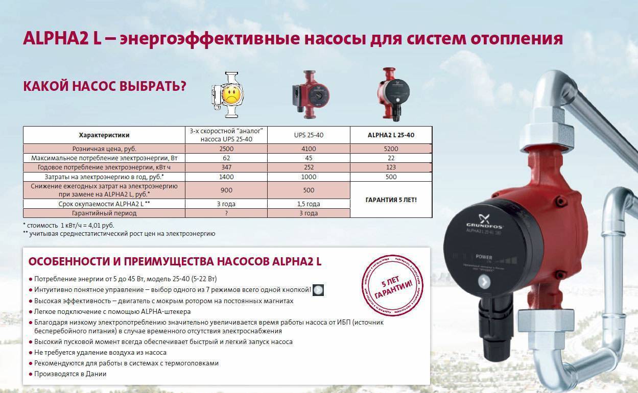 Как выбрать насос для отопления (циркуляционный) частного дома?