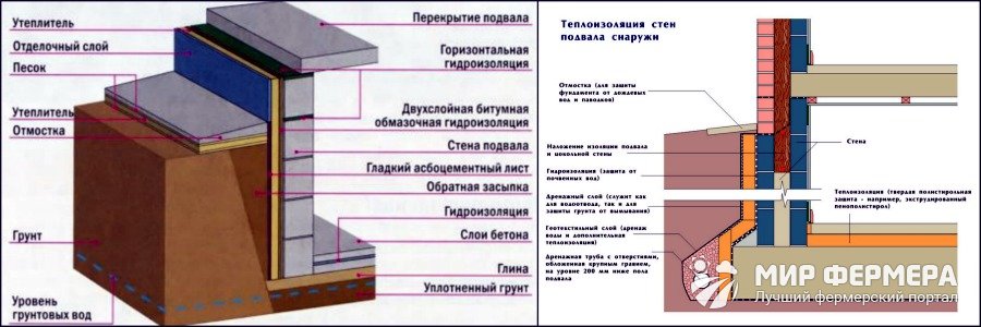 Как утеплить потолок в погребе: утепление погреба, чем утеплить