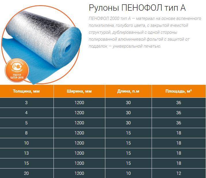 Рассмотрим преимущества рулонной теплоизоляции