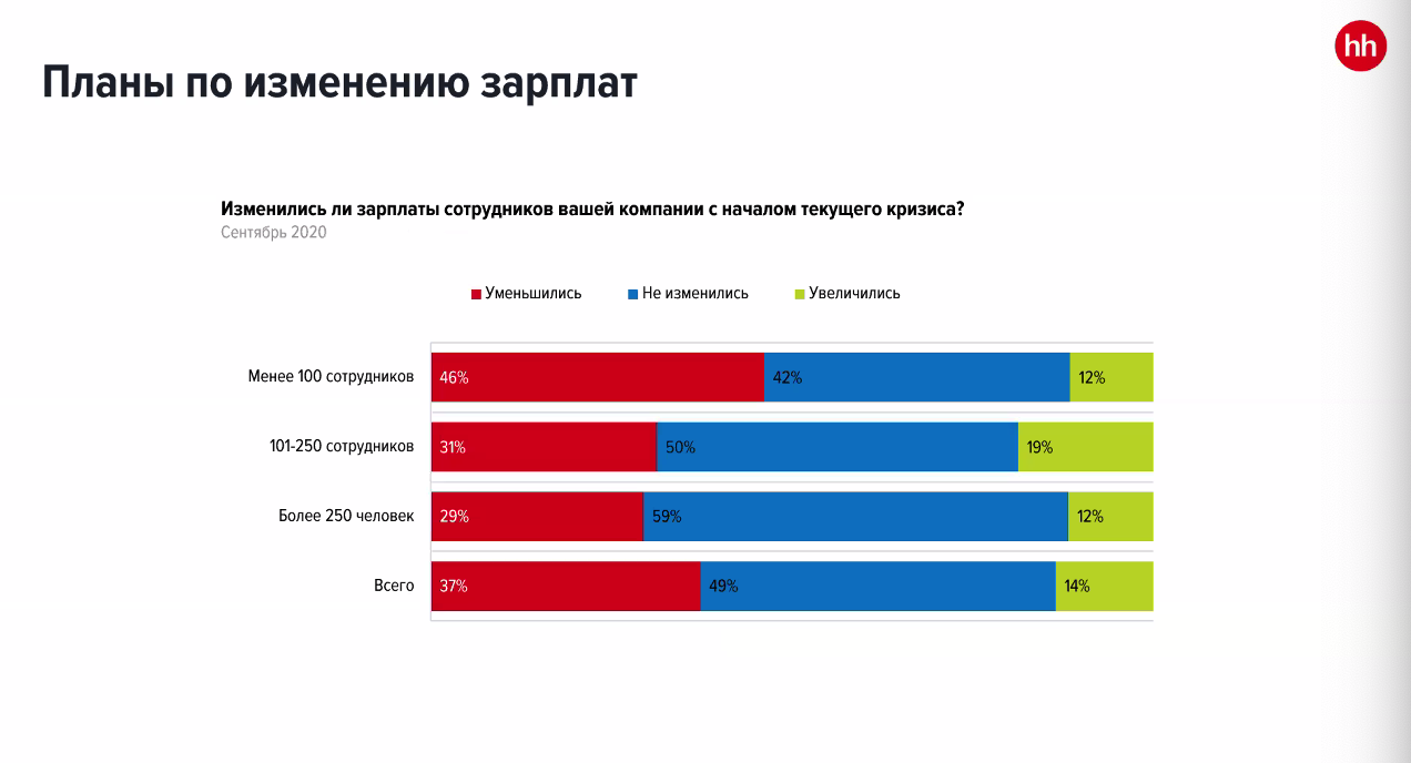 "удалёнка": что означает для рынка недвижимости тренд на работу из дома