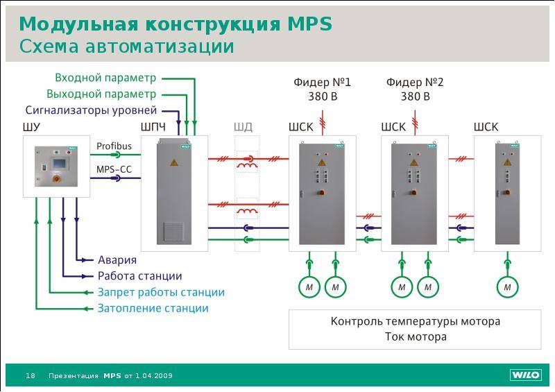 Автоматизация водоснабжения: время комплексных решений - control engineering russia