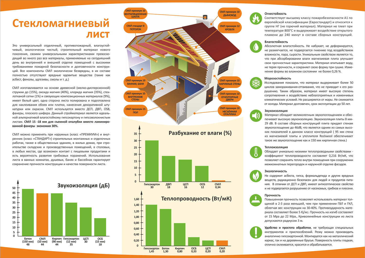 Стекломагнезитовый лист: применение, недостатки плиты