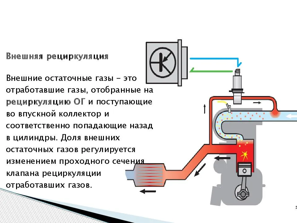 Вытяжка с рециркуляцией: устройство вытяжного типа и вентиляции