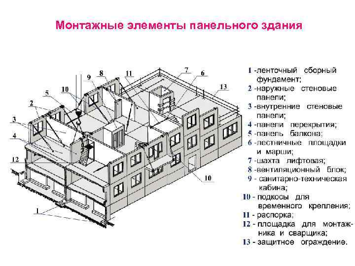 Как и из чего строятся блочные дома (из блоков)? можно ли построить своими силами?