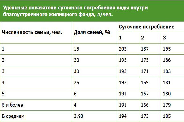 Давление воды в водопроводе в квартире: норматив холодной, напор горячей в кране, норма снип (сп) и гост 2023 в частном доме
