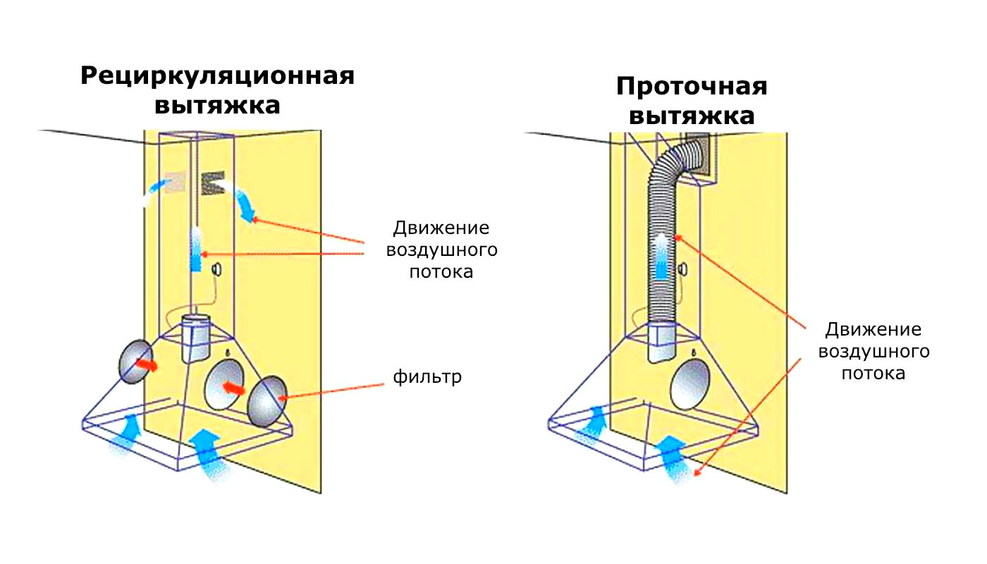 Список популярных вытяжек для кухонь без отвода воздуха на 2023 год