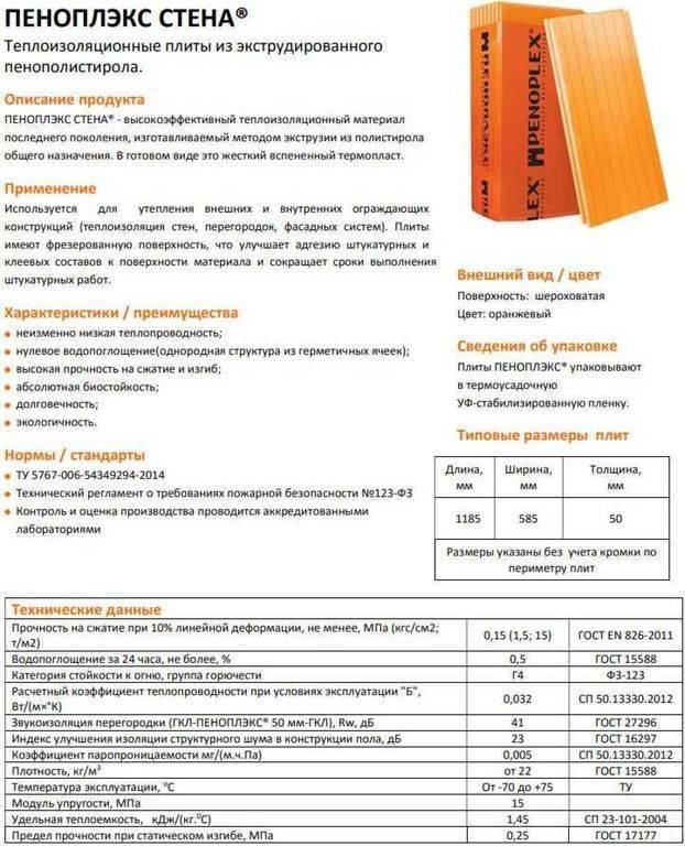 Можно ли утеплять жилой дом изнутри пеноплексом